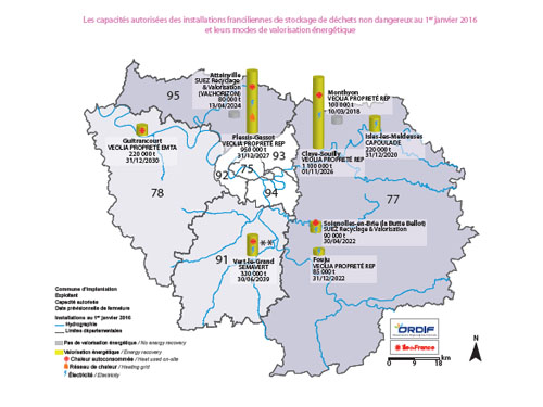 Les installations de stockage des déchets ménagers au 1er janvier 2016