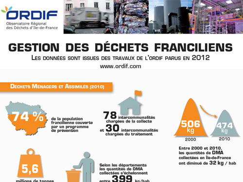 Gestion des déchets en Île-de-France - Paru en 2012